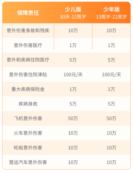 快开学了，学校说的学平险到底要不要买？插图2