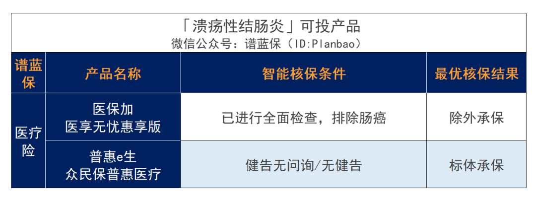 有肠胃疾病，要怎么买保险？插图8