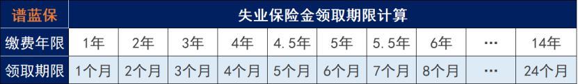 裁员？失业？这笔钱别忘了领！插图4
