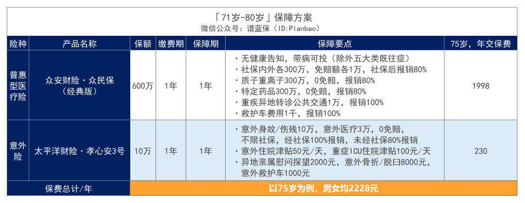父母年纪大，保险难买？手把手教你怎么买划算又实用！插图14