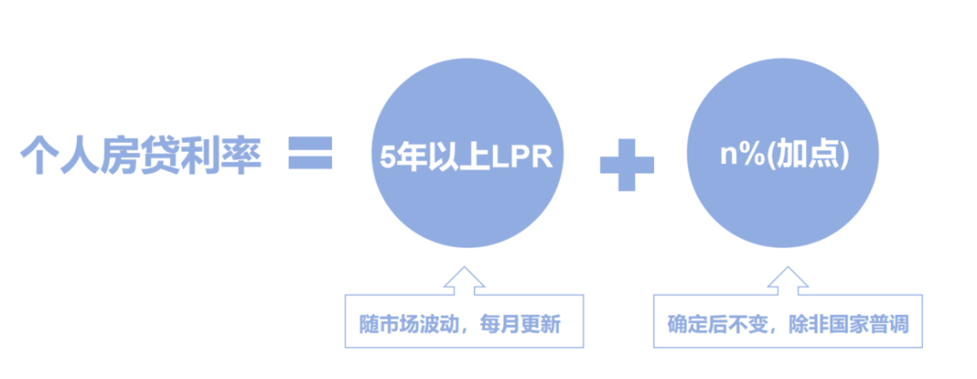 历史新低！房贷利率再降，来看看能省多少钱？插图2