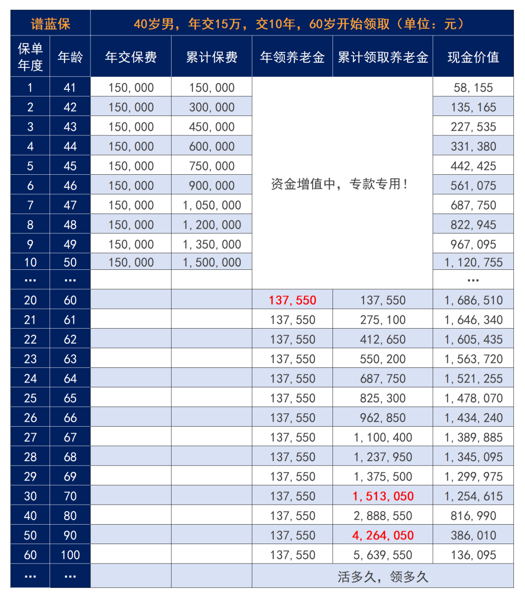 花150万买房养老，钱房两空！插图20