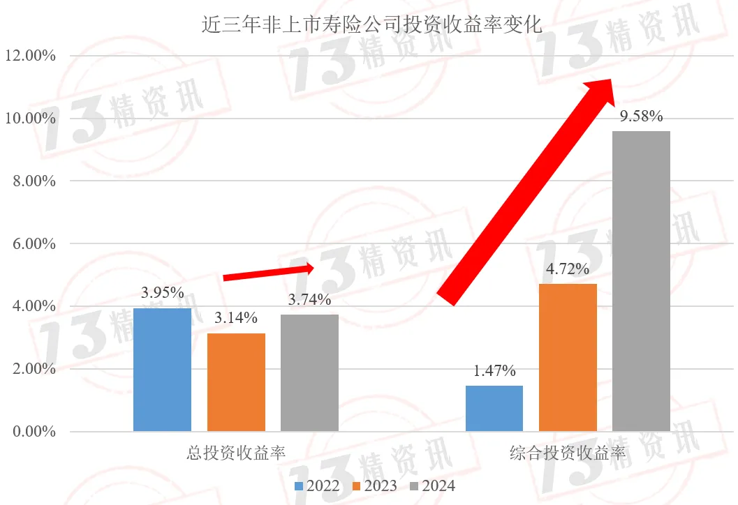 保险公司，赚翻了！插图8