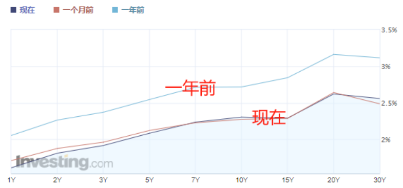 糟糕，分红险也被盯上了！插图12