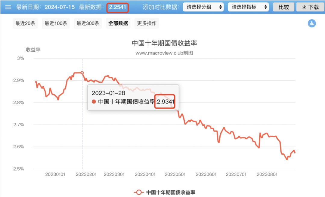 为什么说增额寿险之后，分红险才是大势所趋？插图2
