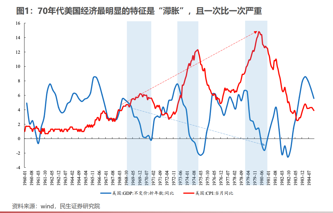 黄金还能投吗？问出这个问题，大概率要亏钱插图4