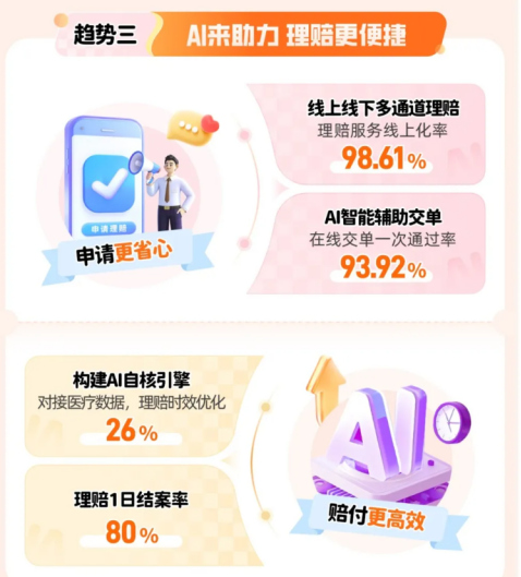 近70家保险公司2024理赔年报出炉！哪家理赔最优?插图8