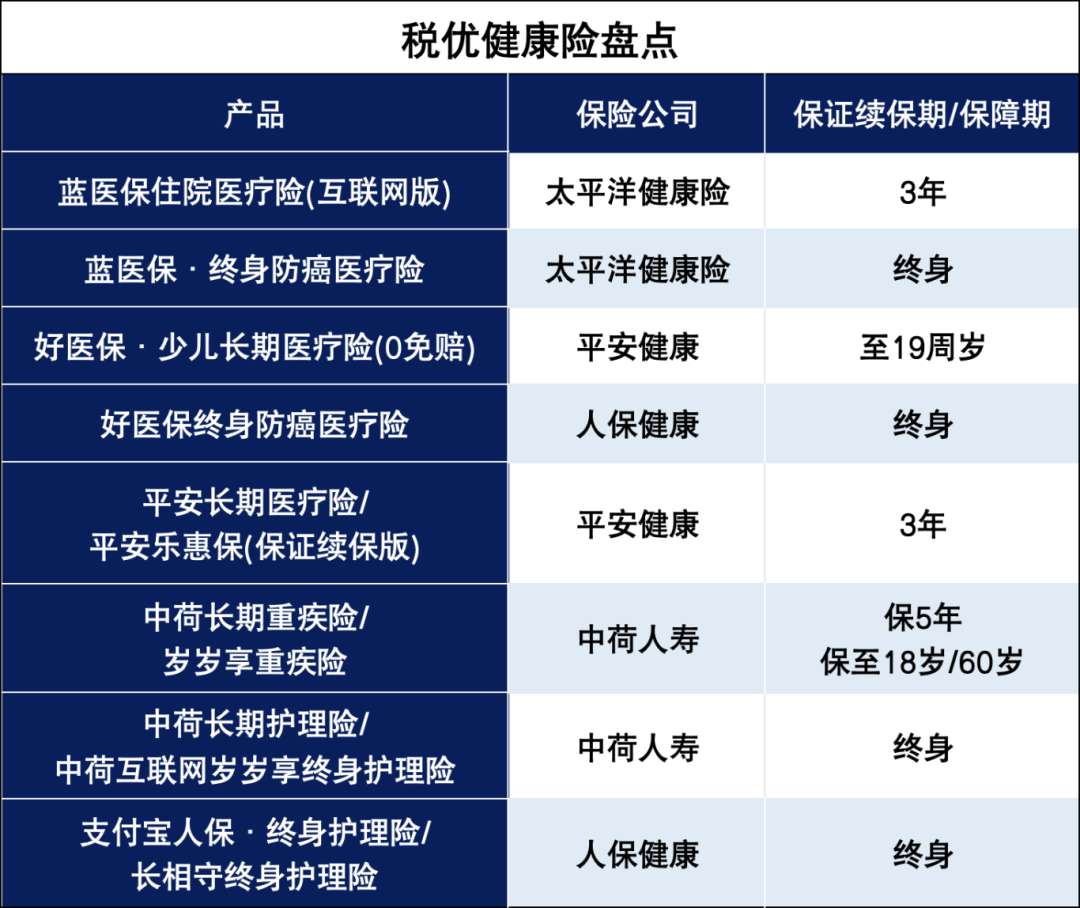 保姆级退税攻略：这样操作，多退几千块！插图9