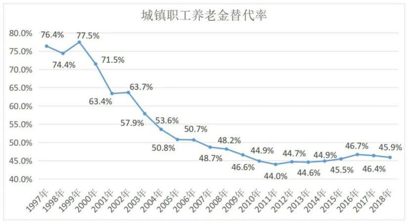 体制内的养老金，要变天了！插图8