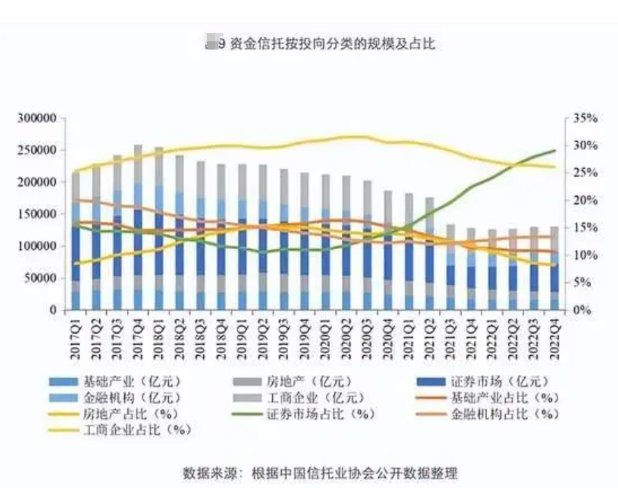 信托风波不断，连平安都卷入了，谁能全身而退？普通中产也需要听一听的金融故事插图1