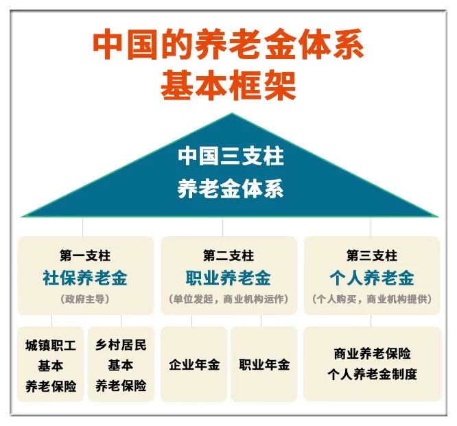 社保基金爆亏1381亿，会影响我们的养老金吗？插图14