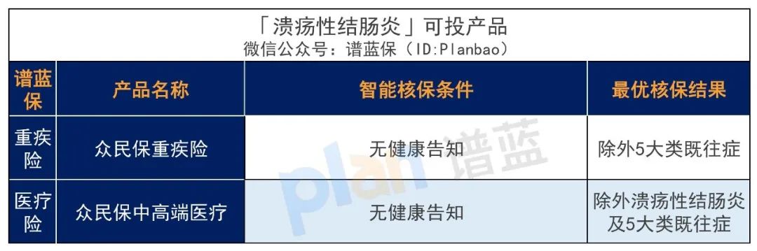 有肠胃疾病，要怎么买保险？插图8