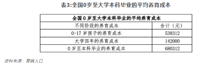 少子化的影响，已经显现了！插图14