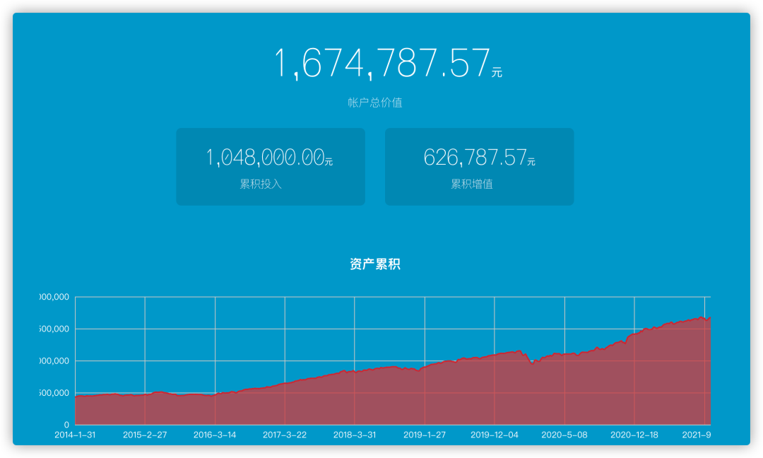 社保基金爆亏1381亿，会影响我们的养老金吗？插图18