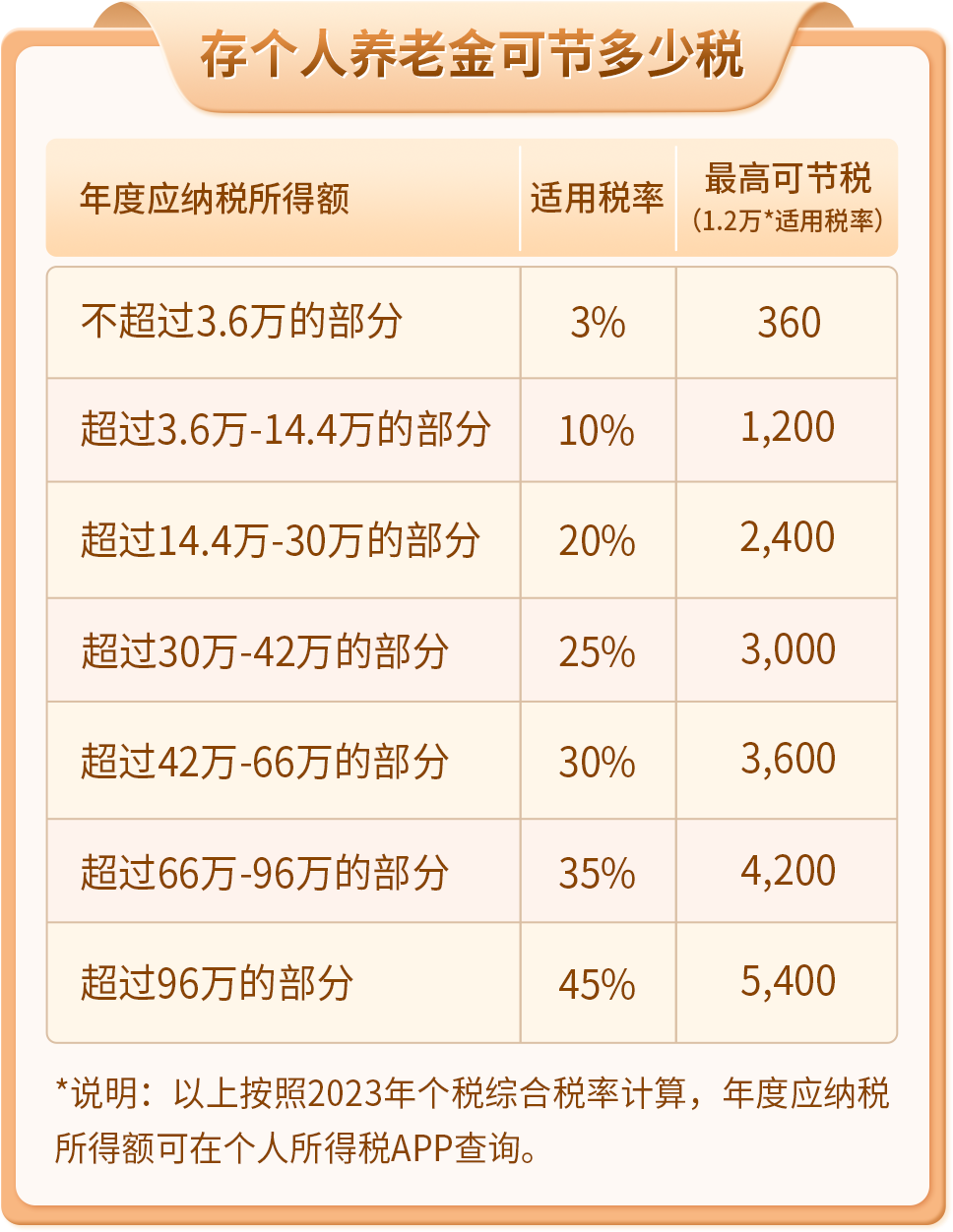 社保基金爆亏1381亿，会影响我们的养老金吗？插图16