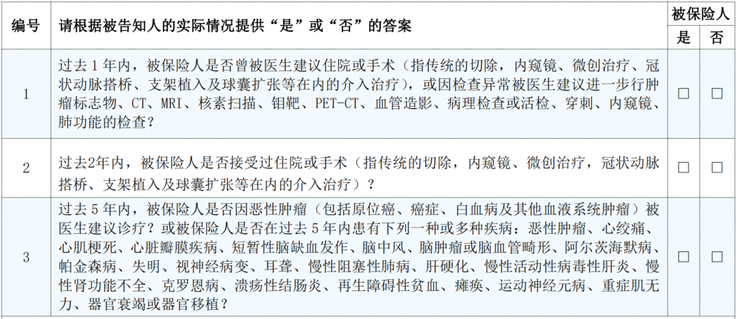 2025年3月热销重疾险榜单，哪款性价比高？插图14