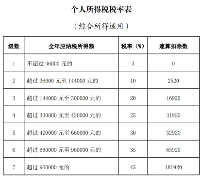 个税汇算这样做，小心“退税”变“补税”！插图6