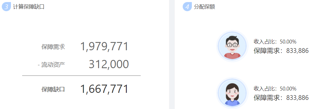 年收入10万-30万家庭，怎么买保险？这两套方案划算又实用~插图6