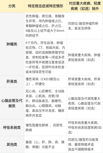 2025年3月热销重疾险榜单，哪款性价比高？插图16