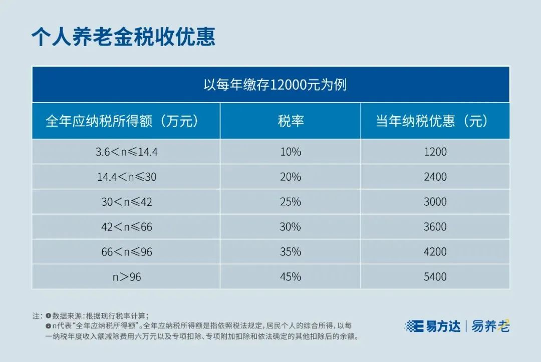 保姆级退税攻略：这样操作，多退几千块！插图7