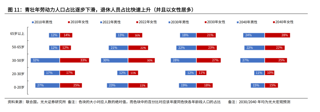 社保基金爆亏1381亿，会影响我们的养老金吗？插图10
