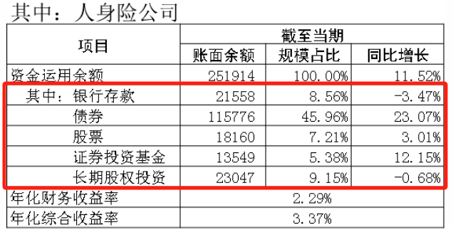 万能险的结算利率，又要下调了……插图10