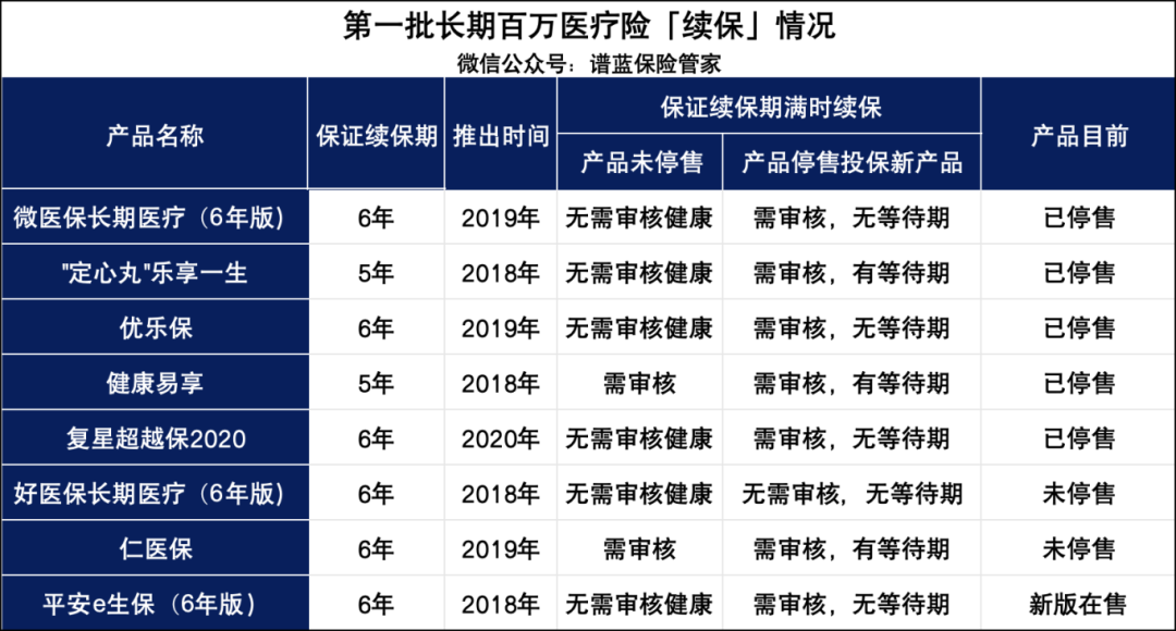 第一批买百万医疗险的人，被拒保了…插图2