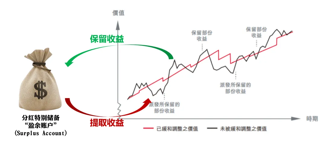 一文说清什么是分红险！插图6