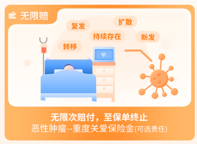 大黄蜂系列叒升级，少儿重疾险迎来两大重量级产品！插图18