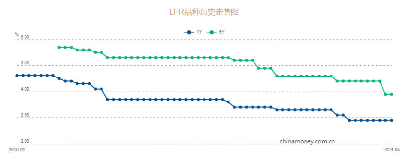 又降息！银行存款利息越来越少了……插图10