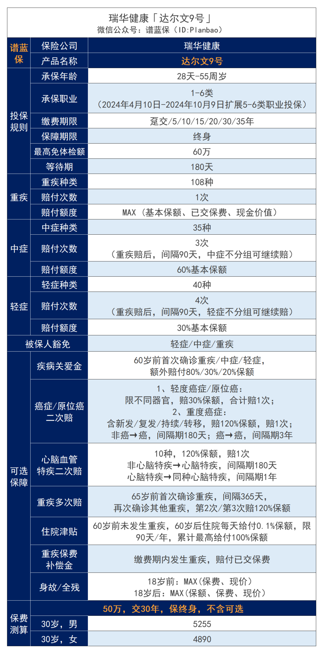 绝了！这款重疾险居然有机会“免单”？插图6