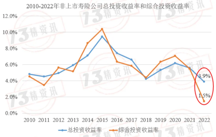 最新“负面清单”出炉！哪些人身险被点名了？插图20