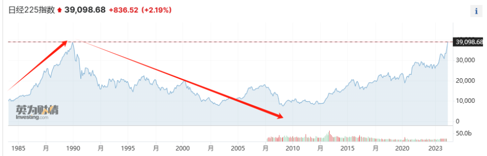 4年存了58万亿元！中国人这么有钱了？插图8