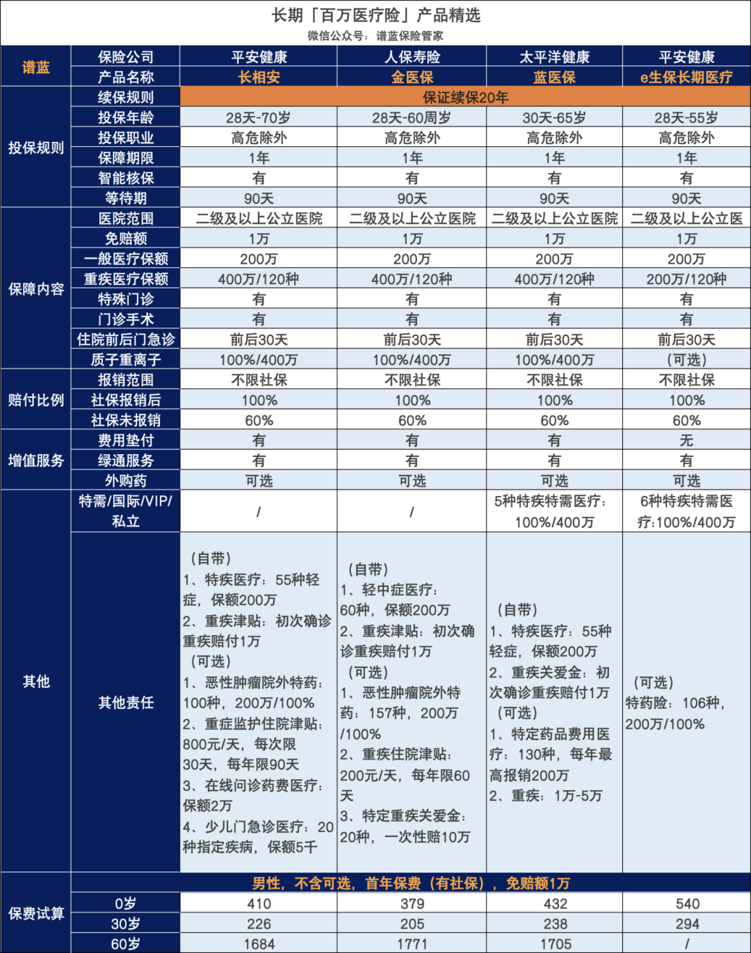 第一批买百万医疗险的人，被拒保了…插图10