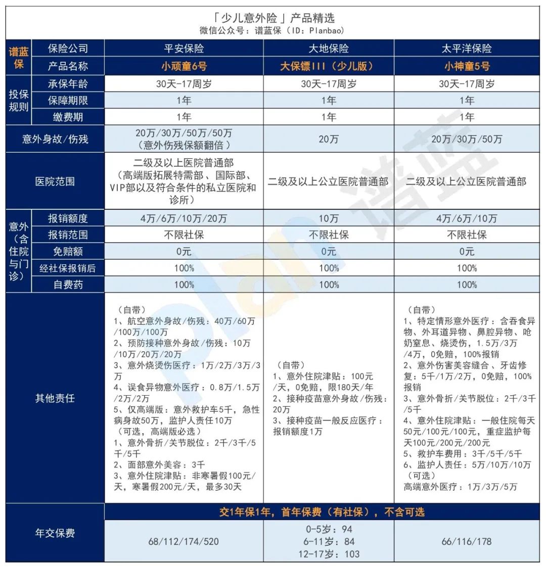 2025年3月意外险榜单，低至每年几十元，哪款好？插图16