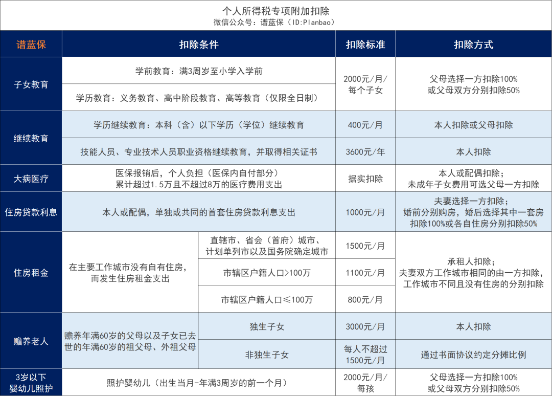保姆级退税攻略：这样操作，多退几千块！插图5