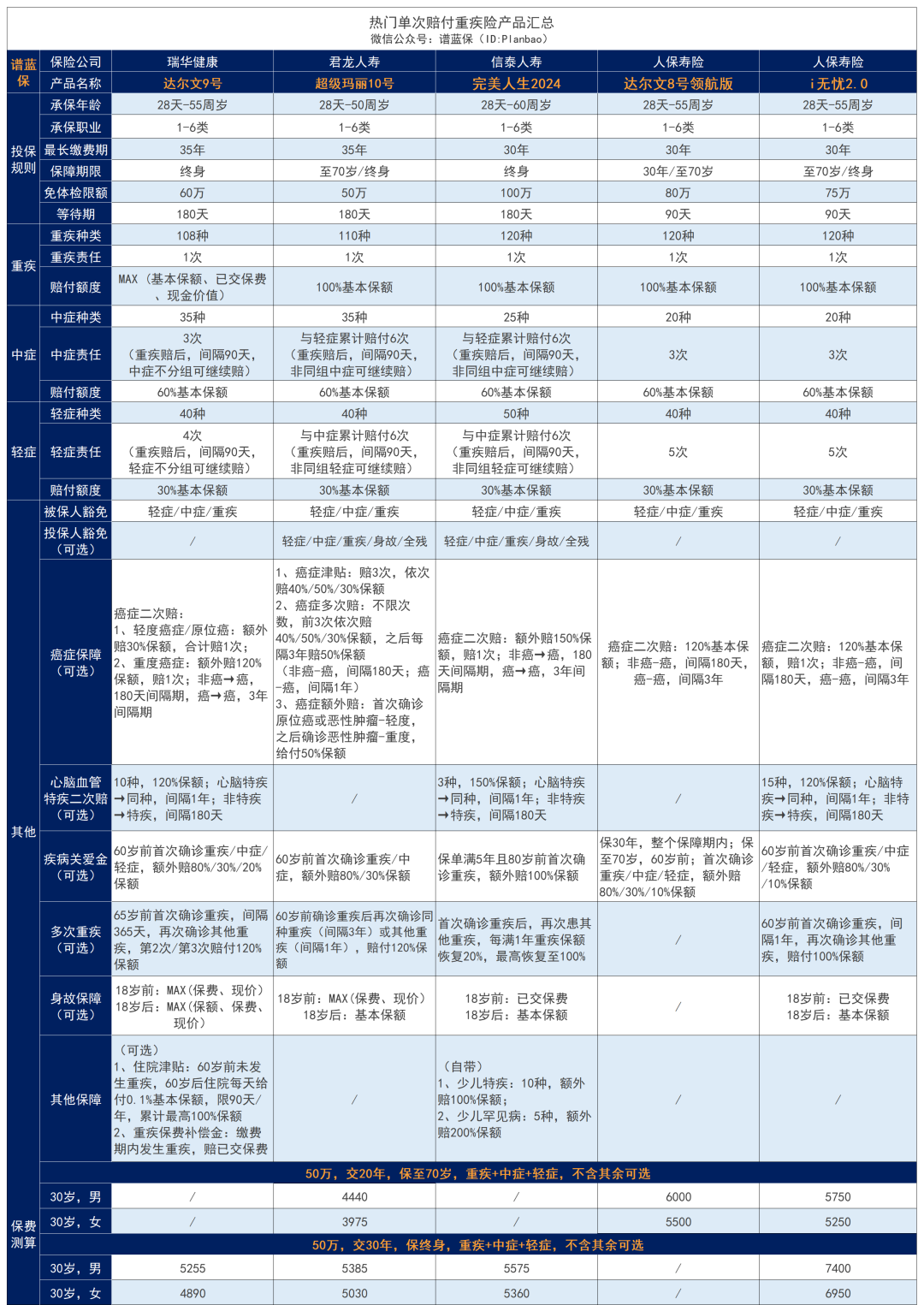 绝了！这款重疾险居然有机会“免单”？插图18