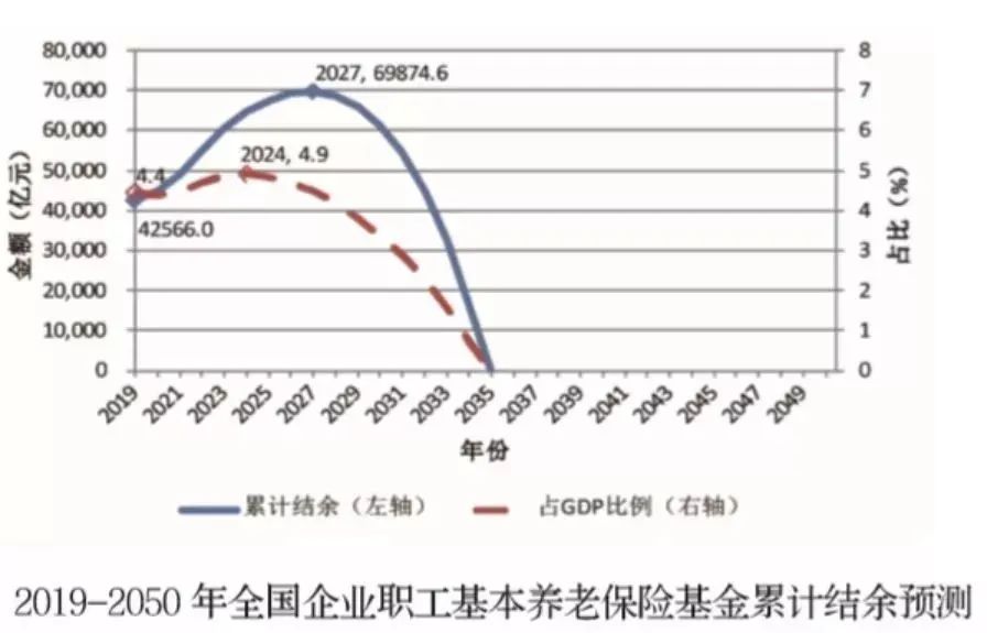 社保基金爆亏1381亿，会影响我们的养老金吗？插图12
