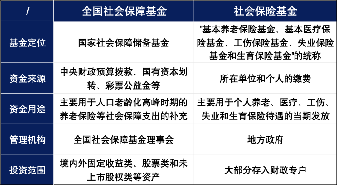 社保基金爆亏1381亿，会影响我们的养老金吗？插图6