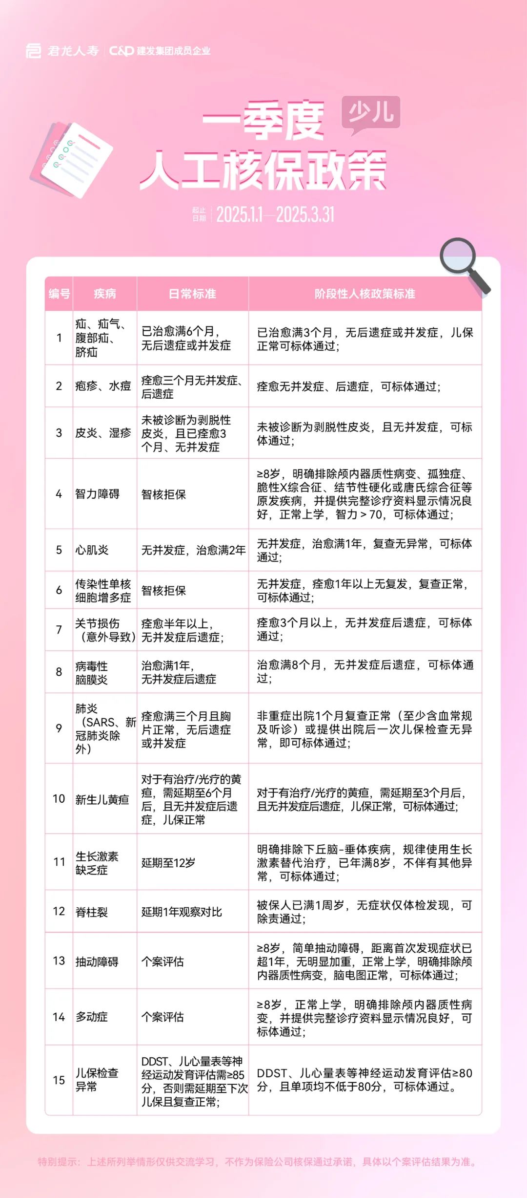 2025年3月热销重疾险榜单，哪款性价比高？插图10