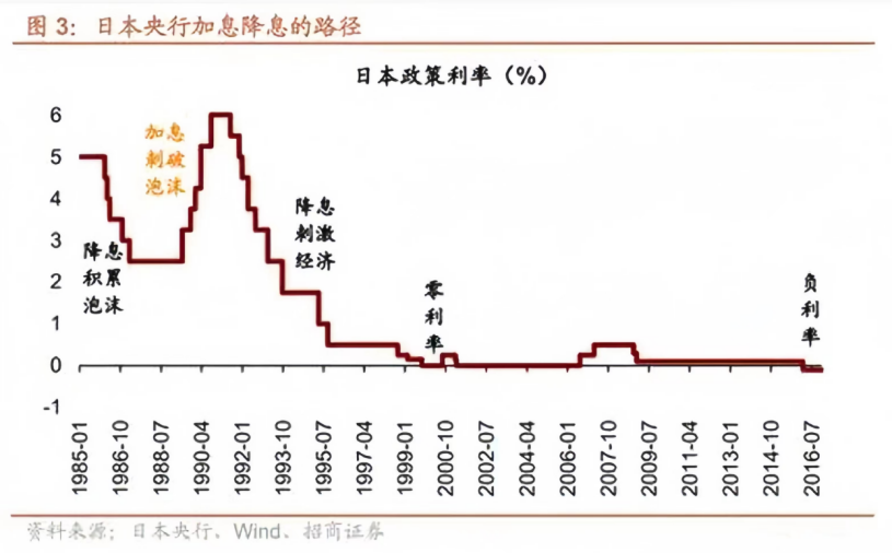 罕见加息！负利率时代戛然而止插图10