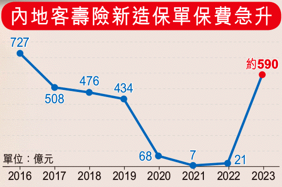 保险公司破产，内地/香港/美国分别是怎么处理的？插图10