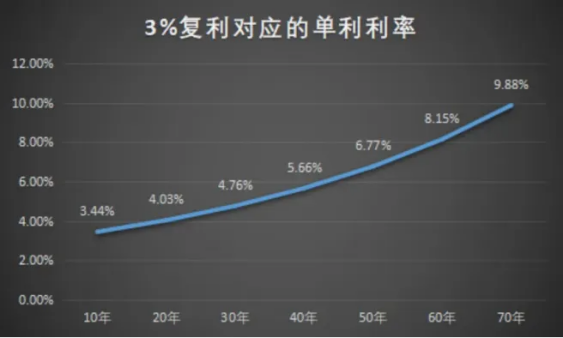 万能险的结算利率，又要下调了……插图14
