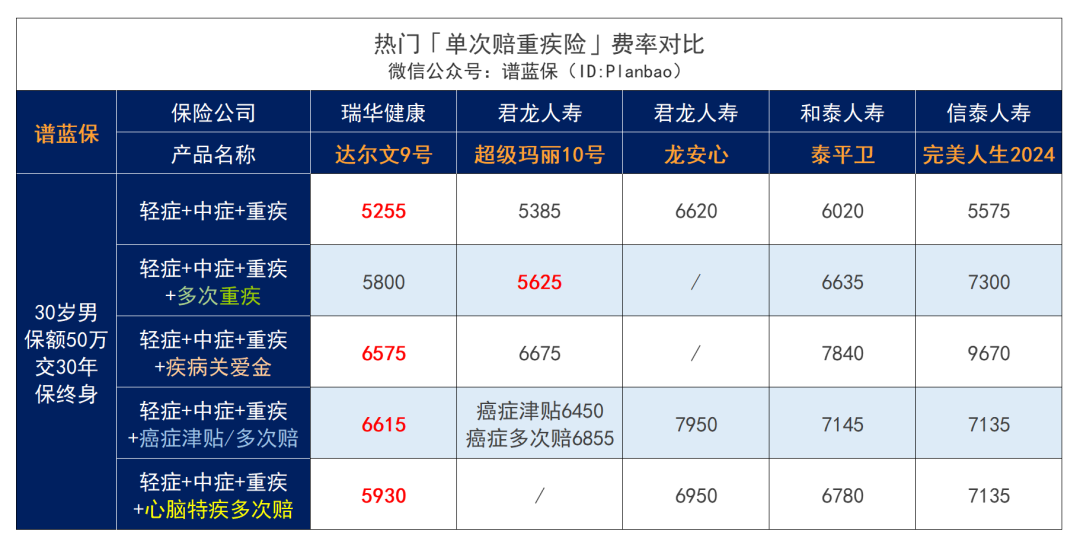 绝了！这款重疾险居然有机会“免单”？插图16