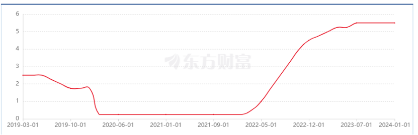 金价又“杀疯了”！买黄金真的稳赚不赔吗？插图4