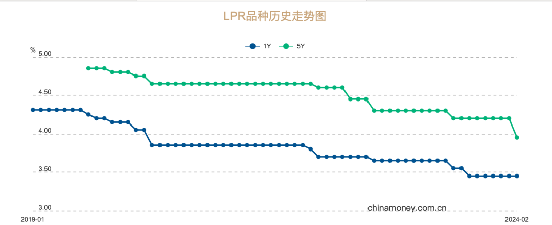 国债收益创新低！保险3.0%的预定利率还能撑下去吗？插图10
