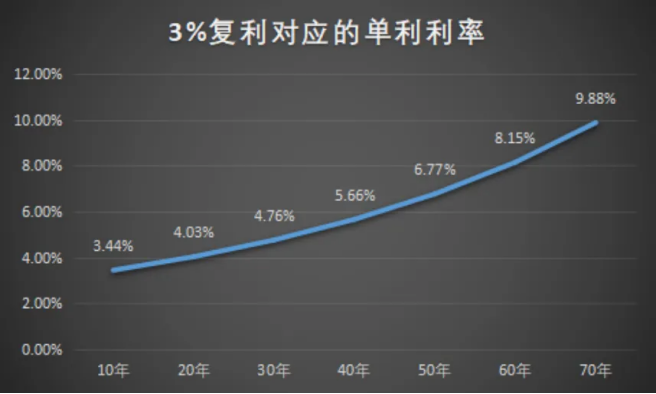 大额存单也顶不住了……插图12