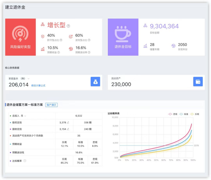 延迟退休，开始放风了……插图16