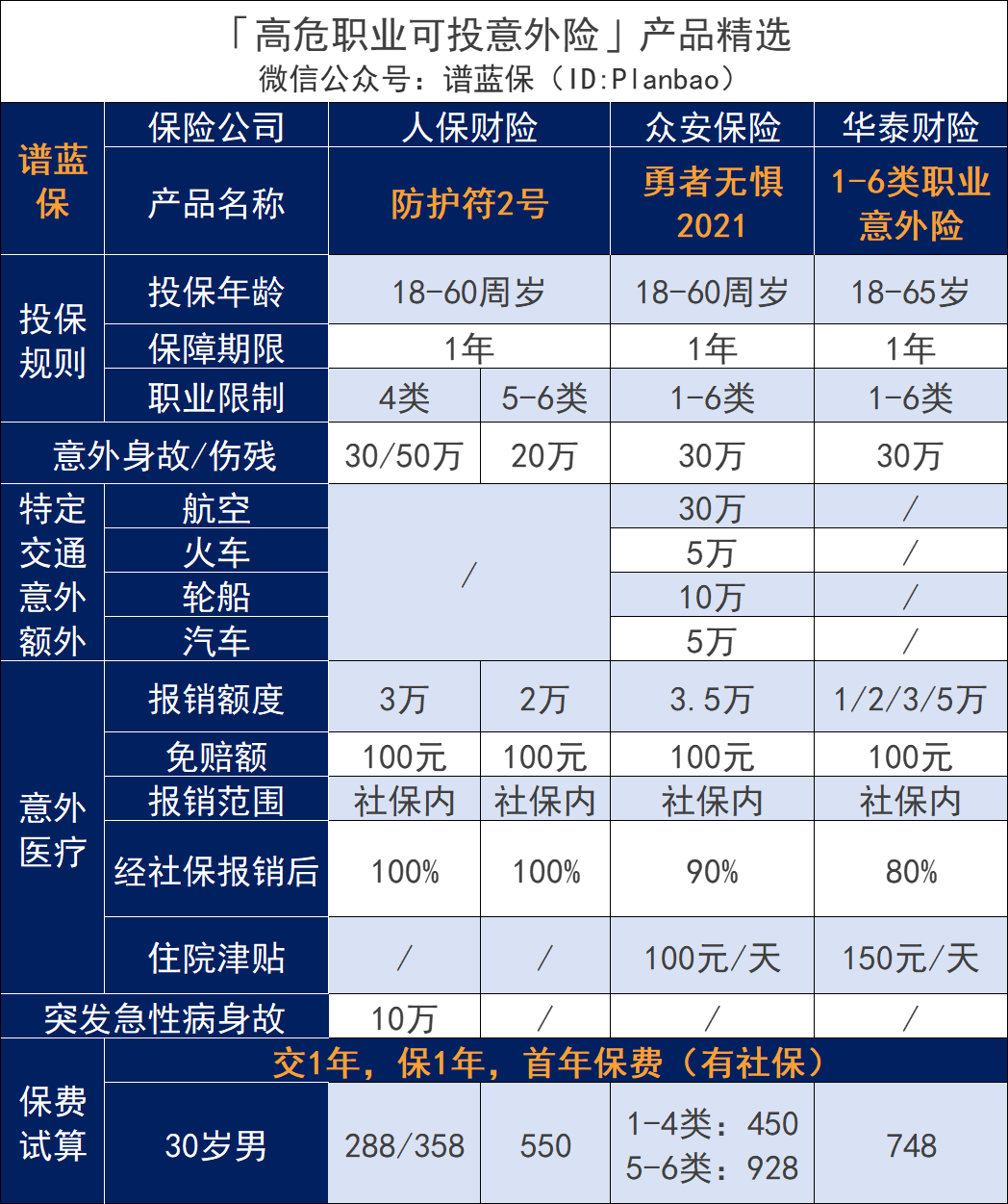 这类职业人群注意，已经有人被拒保了！插图10
