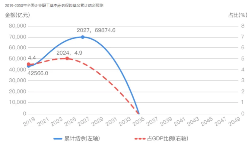 少子化的影响，已经显现了！插图20